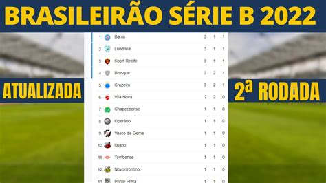tabela do campeonato brasileiro 2022 série b